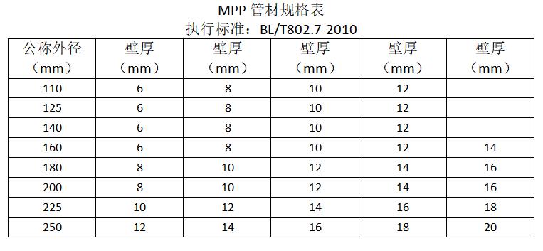 mpp電力管壁厚國家標準圖