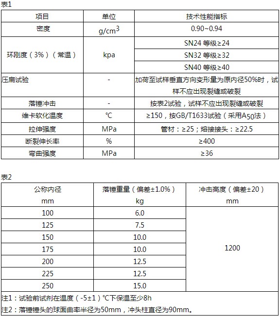 山東mpp電力管規格壁厚表