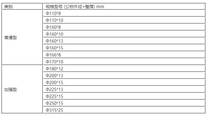 非開挖MPP電力電纜保護用改性聚丙烯（MPP）管材規格 