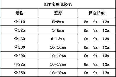 MPP電力管規格壁厚