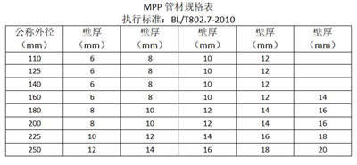 mpp電力管國家標準