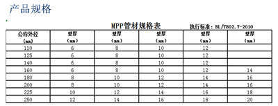 MPP電力管壁厚規格