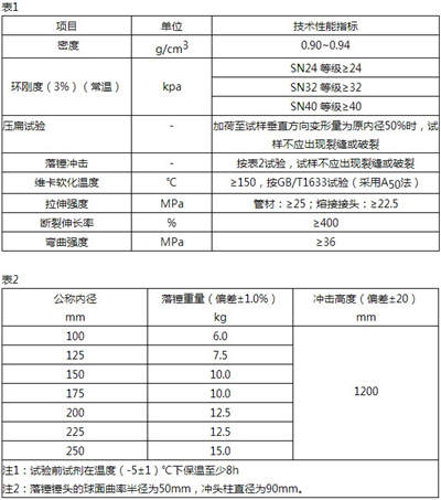 MPP電力管性能