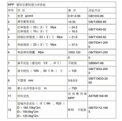 MPP管物理性能